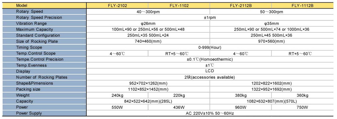 Máy lắc ổn nhiệt Fengling FLY-2102,FLY-1102,FLY-2112B và FLY-1112B Xuất xứ Trung Quốc