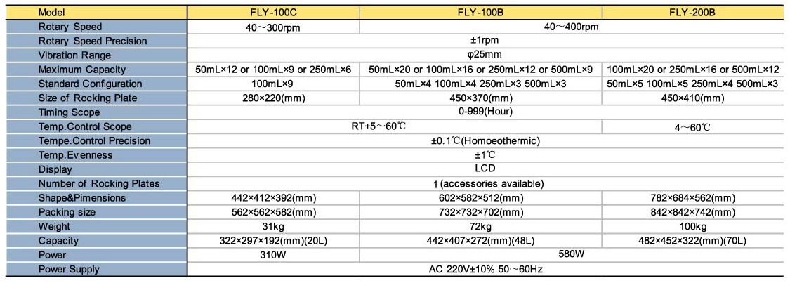 Máy lắc ổn nhiệt Fengling FLY-100C,FLY-100B và FLY-200B Xuất xứ Trung Quốc